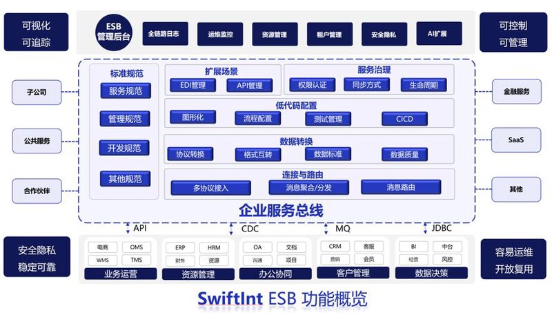 定制化管理系统：企业成长的催化剂
