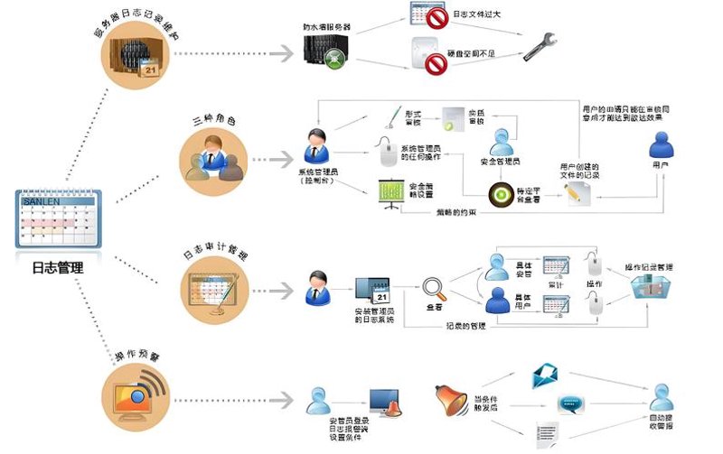 进销存系统开发：让企业的管理更轻松